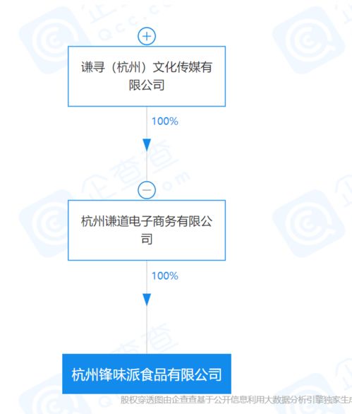薇婭關(guān)聯(lián)公司成立食品新公司，董海鋒互聯(lián)網(wǎng)化妝品銷售版圖再擴(kuò)張